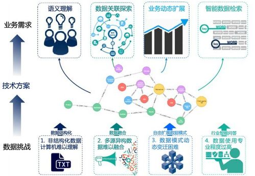 大規(guī)模知識圖譜數(shù)據(jù)存儲實戰(zhàn)解析 數(shù)據(jù)處理與存儲支持服務(wù)